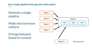 Maintain a single
pipeline
Make microservices
uniform
Change behavior
based on context
Use a single pipeline that operates with context
 