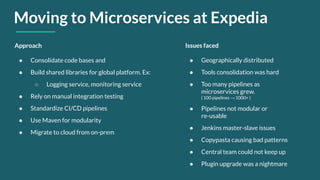 Moving to Microservices at Expedia
Approach
● Consolidate code bases and
● Build shared libraries for global platform. Ex:
○ Logging service, monitoring service
● Rely on manual integration testing
● Standardize CI/CD pipelines
● Use Maven for modularity
● Migrate to cloud from on-prem
Issues faced
● Geographically distributed
● Tools consolidation was hard
● Too many pipelines as
microservices grew.
( 100 pipelines → 1000+ )
● Pipelines not modular or
re-usable
● Jenkins master-slave issues
● Copypasta causing bad patterns
● Central team could not keep up
● Plugin upgrade was a nightmare
 