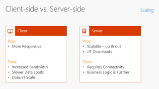 Scaling
Pros:
Cons:
Pros:
Cons:
 