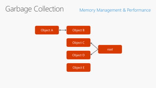 Memory Management & Performance
 