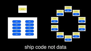 function
       function
                                                     data
                                         function              function


                                          data                  data




                              function                                    function


data               data        data                                        data



data               data

                              function                                    function
data               data
                               data                                        data

data               data


data               data                  function              function


                                          data                  data
                                                    function


                                                     data




                  ship code not data
 