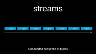 streams

Tuple   Tuple      Tuple    Tuple    Tuple     Tuple   Tuple




                Unbounded sequence of tuples
 