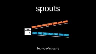 spouts



Source of streams
 