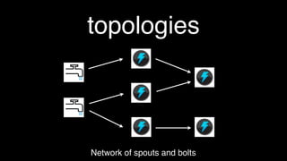 topologies



Network of spouts and bolts
 
