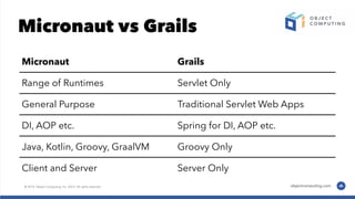 Micronaut vs Grails
Micronaut Grails
Range of Runtimes Servlet Only
General Purpose Traditional Servlet Web Apps
DI, AOP etc. Spring for DI, AOP etc.
Java, Kotlin, Groovy, GraalVM Groovy Only
Client and Server Server Only
 