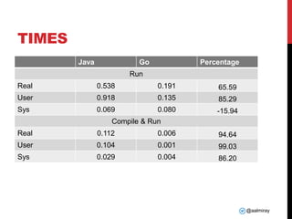 Go Java, Go! | PPTX