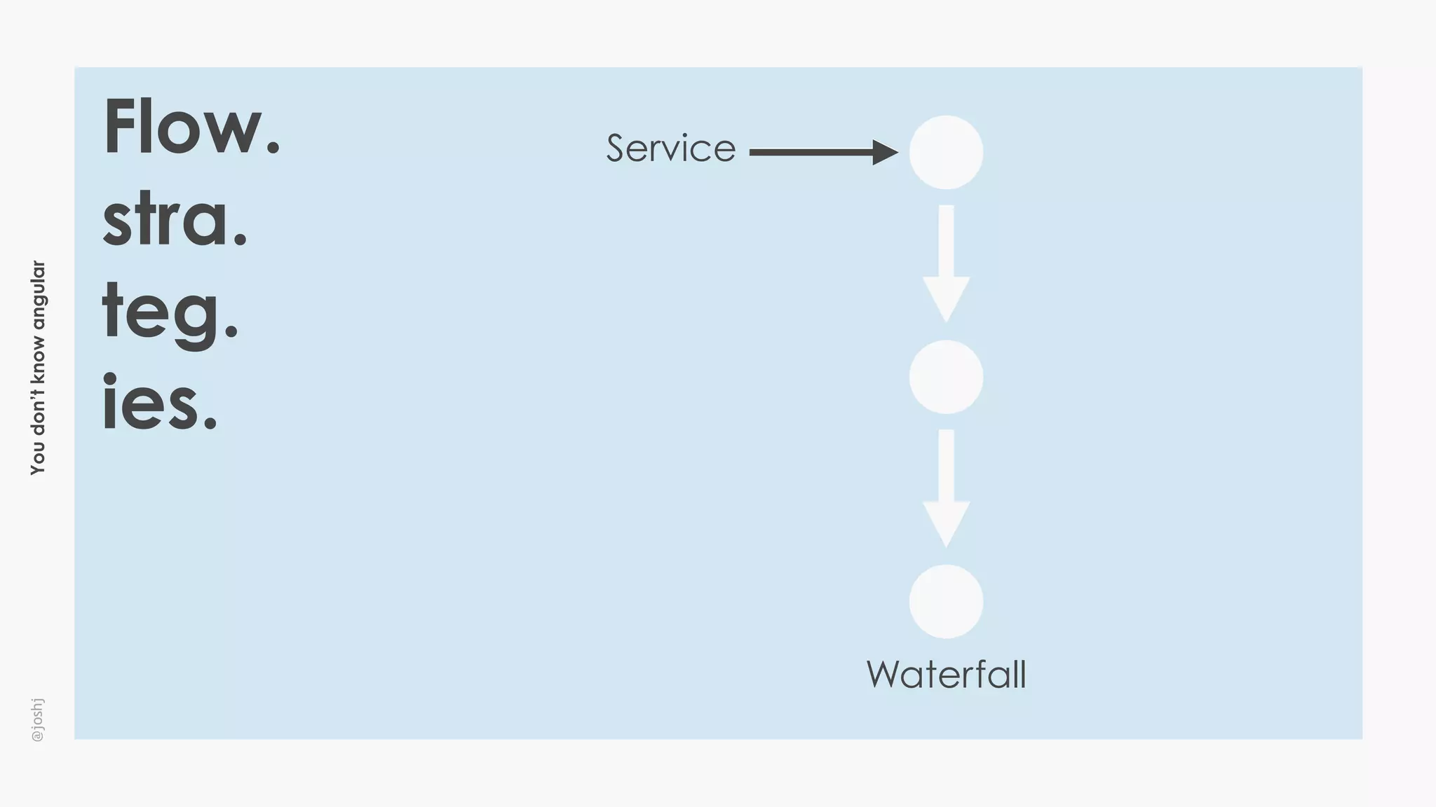 Youdon’tknowangular@joshj
Waterfall
ServiceFlow.
stra.
teg.
ies.
 
