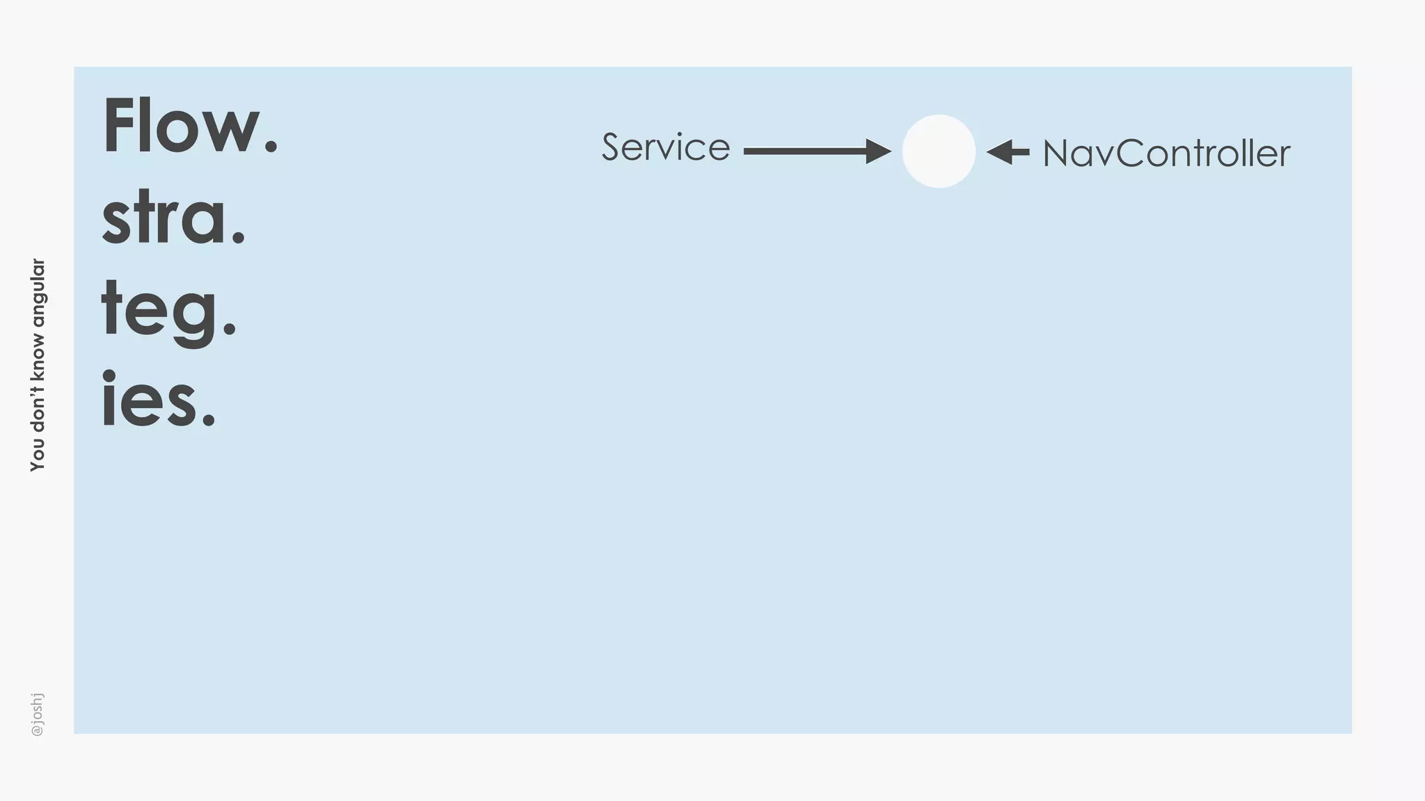 Youdon’tknowangular@joshj
Service NavControllerFlow.
stra.
teg.
ies.
 