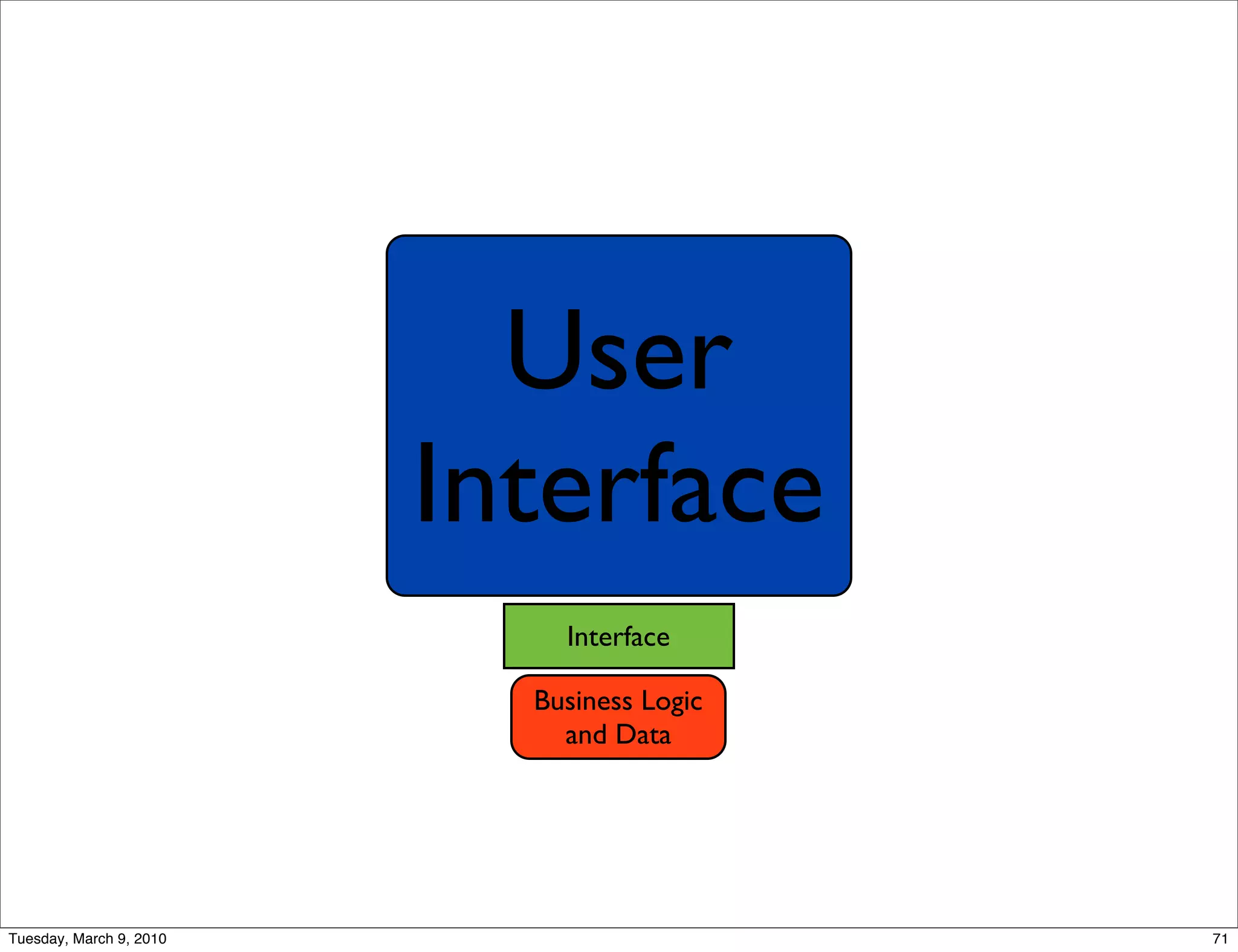 User
                         Interface
                             Interface

                           Business Logic
                             and Data




Tuesday, March 9, 2010                      71
 