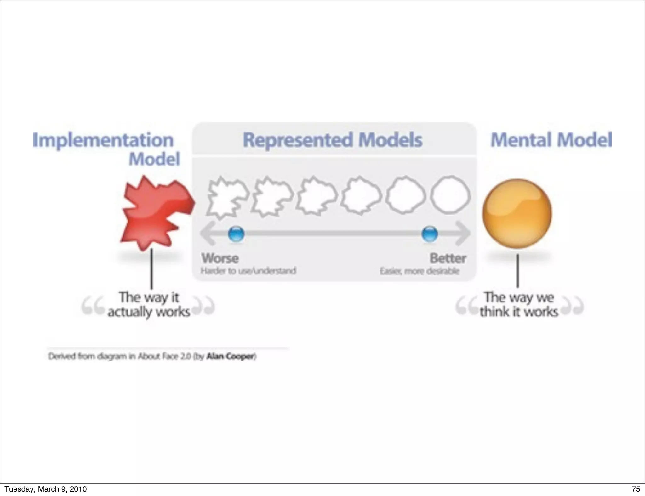 Tuesday, March 9, 2010   75
 