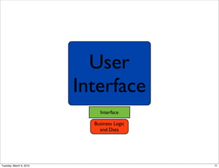 User
                         Interface
                             Interface

                           Business Logic
                             and Data




Tuesday, March 9, 2010                      71
 