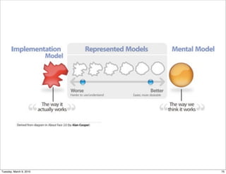 Tuesday, March 9, 2010   75
 