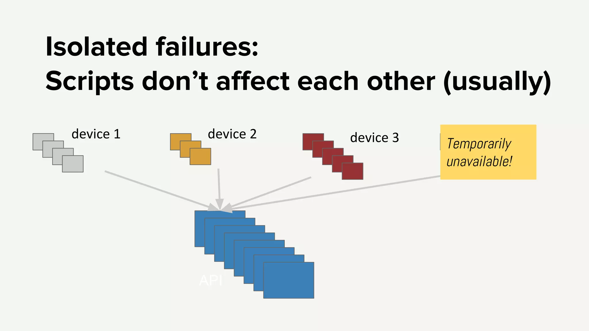 Isolated failures:
Scripts don’t affect each other (usually)
API
Temporarily
unavailable!
 