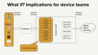 The new Netflix API | PDF