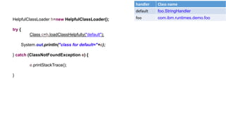 HelpfulClassLoader h=new HelpfulClassLoader();
try {
Class c=h.loadClassHelpfully("default");
System.out.println("class for default="+c);
} catch (ClassNotFoundException e) {
e.printStackTrace();
}
handler Class name
default foo.StringHandler
foo com.ibm.runtimes.demo.foo
 