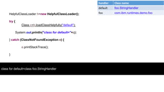 HelpfulClassLoader h=new HelpfulClassLoader();
try {
Class c=h.loadClassHelpfully("default");
System.out.println("class for default="+c);
} catch (ClassNotFoundException e) {
e.printStackTrace();
}
class for default=class foo.StringHandler
handler Class name
default foo.StringHandler
foo com.ibm.runtimes.demo.foo
 