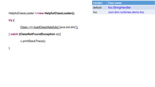 handler Class name
default foo.StringHandler
foo com.ibm.runtimes.demo.fooHelpfulClassLoader h=new HelpfulClassLoader();
try {
Class c=h.loadClassHelpfully(”java.ext.dirs");
} catch (ClassNotFoundException e) {
e.printStackTrace();
}
 