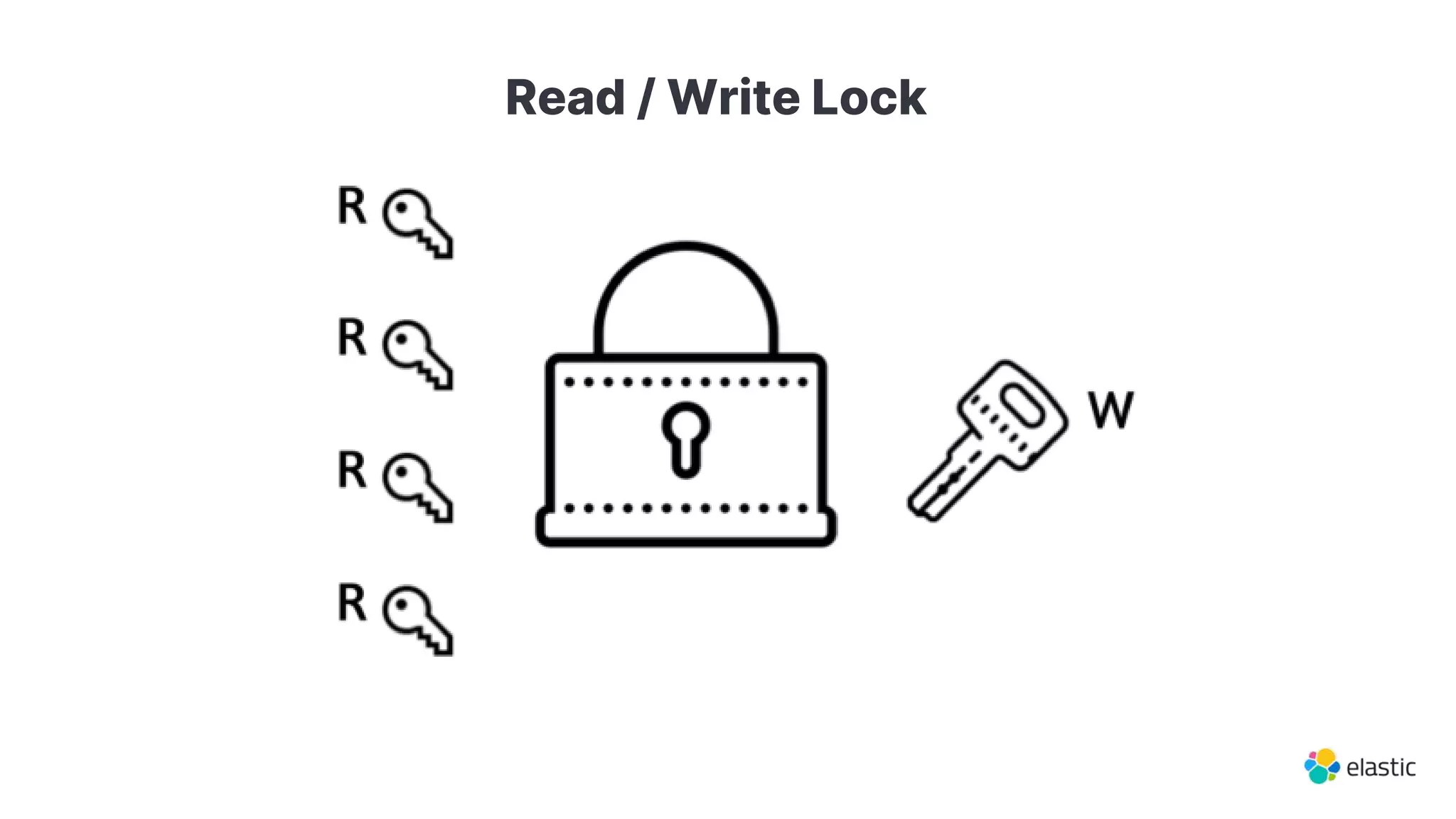 Read / Write Lock
 
