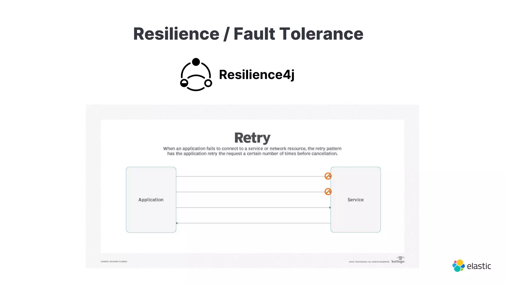 Resilience / Fault Tolerance
Resilience4j
 