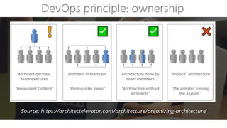 DevOps principle: ownership
Source: https://architectelevator.com/architecture/organizing-architecture
 