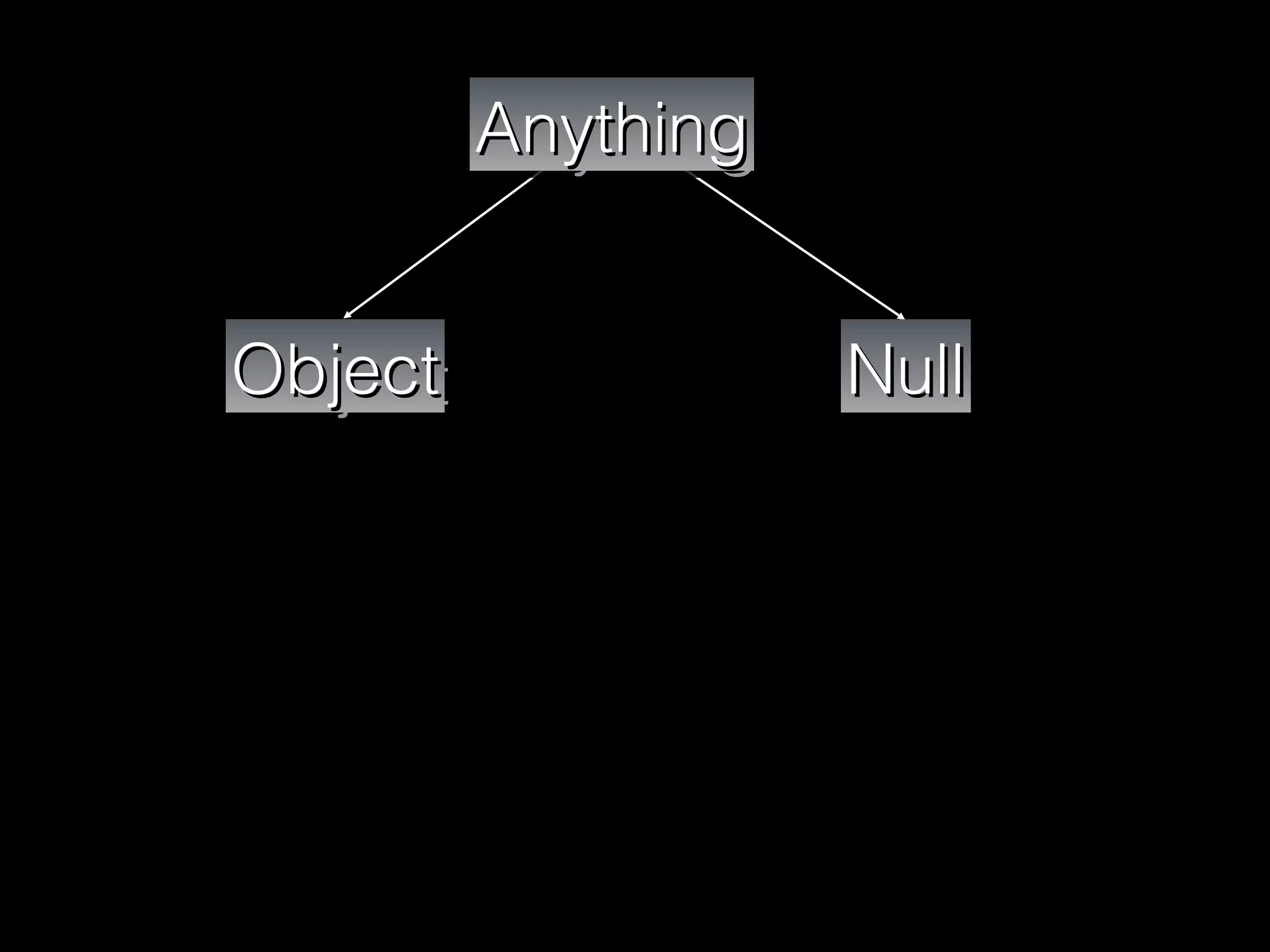 ObjectObjectObjectObject NullNullNullNull
AnythingAnythingAnythingAnything
 