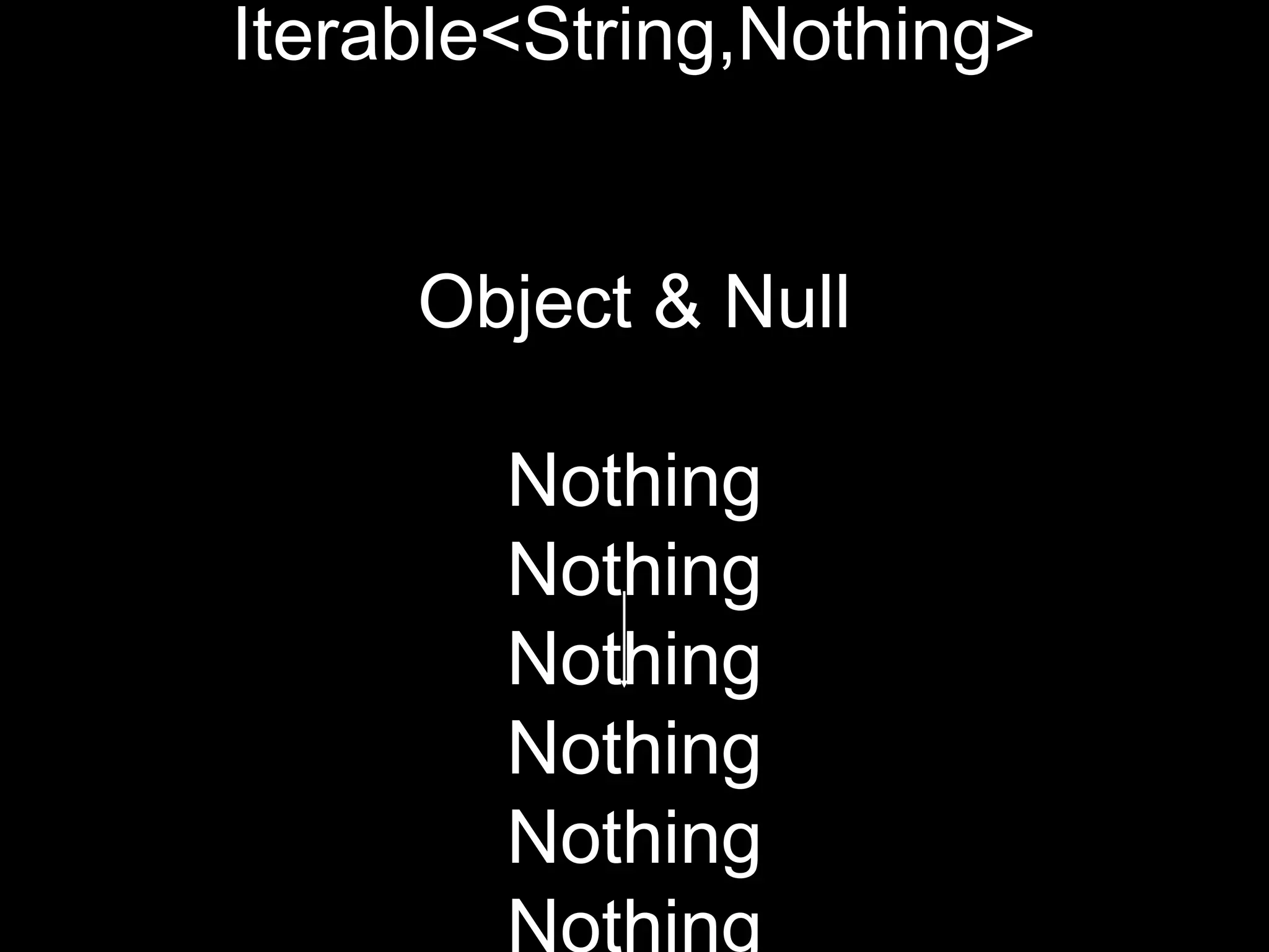 Iterable<String,Nothing>
Object & Null
Nothing
Nothing
Nothing
Nothing
Nothing
Nothing
 