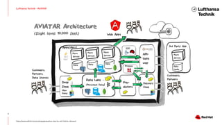 Lufthansa Technik - AVIATAR
7
https://www.redhat.com/en/engage/quarkus-day-by-red-hat/on-demand
 