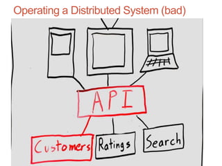 Operating a Distributed System (bad)
 
