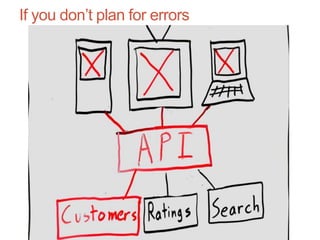 If you don’t plan for errors
 