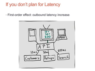 If you don’t plan for Latency
• First-order effect: outbound latency increase
 