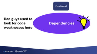 @spoole167
Bad guys used to
look for code
weaknesses here
Dependencies
Payroll App V1
 