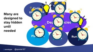 @spoole167
Many are
designed to
stay hidden
until
needed
Dependencies
Tools Runtimes
Platforms
Payroll App V1
Code
generators
 