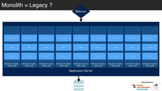 Monolith = Legacy ?
@betoSalazar
Application Server
MONOLITH (EAR |
WAR | JAR)
Servlets
EJBs
JPA
Balancer
MONOLITH (EAR |
WAR | JAR)
Servlets
EJBs
JPA
MONOLITH (EAR |
WAR | JAR)
Servlets
EJBs
JPA
MONOLITH (EAR |
WAR | JAR)
Servlets
EJBs
JPA
MONOLITH (EAR |
WAR | JAR)
Servlets
EJBs
JPA
MONOLITH (EAR |
WAR | JAR)
Servlets
EJBs
JPA
MONOLITH (EAR |
WAR | JAR)
Servlets
EJBs
JPA
MONOLITH (EAR |
WAR | JAR)
Servlets
EJBs
JPA
MONOLITH (EAR |
WAR | JAR)
Servlets
EJBs
JPA
 