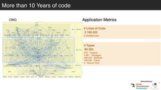 More than 10 Years of code
OMG
@betoSalazar
 