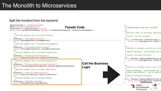 Split the frontend from the backend
Facade Code
Call the Business
Logic
@betoSalazar
The Monolith to MicroservicesThe Monolith to Microservices
 