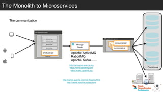The communication
JEE application server
theApp-backend.ear
businesslogi
businesslogi
businesslogibusinesslogic.jar
JEE application server
theApp.ear
MODULE1.war
MODULE1-JS.jar
MODULE2.war
MODULE3.war
css.war
MODULE4.war
Database
Message
Queue
Apache ActiveMQ
RabbitMQ
Apache Kafka……
http://activemq.apache.org
https://www.rabbitmq.com
https://kafka.apache.org
producer.jar
http://camel.apache.org/mdc-logging.html
http://camel.apache.org/eip.html
consumer.jar
@betoSalazar
The Monolith to MicroservicesThe Monolith to Microservices
 
