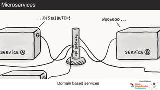 Microservices
Domain based services
@betoSalazar
 