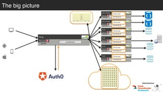 The big picture
Osgi container
engine-orchestrator.jar
Osgi container
dynamic-camel-routes.jar
fat jar
batch.jar
fat jar
services.jar
fat jar
business-module1.jar
fat jar
business-module-n.jar
Service
some api
Service
some api
Service
some api
Service
some api
Service
some api
Service
some api
businesslogic.jar
Rest-api-layer
businesslogic.jar
Rest-api-layer
businesslogic.jar
Rest-api-layer
businesslogic.jar
Rest-api-layer
businesslogic.jar
Rest-api-layer
businesslogic.jar
Rest-api-layer
fat jar
api-gateway.jar
Services
api rest
@betoSalazar
 