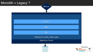 Monolith = Legacy ?
@betoSalazar
Application Server
MONOLITH (EAR | WAR | JAR)
Servlets
EJBs
JPA
Balancer
 