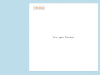 Title View




             View Layout Container
 