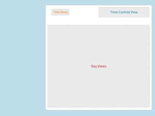 Title View                    Time Control View




             View Layout Container

                  Day Views
 
