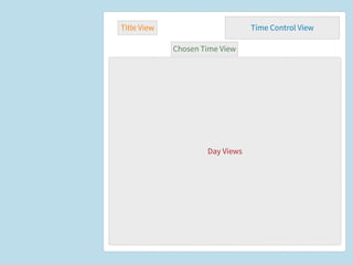 Title View                       Time Control View

             Chosen Time View




                View Layout Container

                     Day Views
 