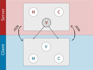  
   time_start: 2:00pm,
   time_end: 3:00pm             M                 T                          W                                    TH                                                                                F                                                                                           S                                                                                  SU
},{
   id: 2,
   name: Ruby Meetup,
                              1                2                      3                                     4                                                              5                                                                                            6                                                                                          7
   where: Centergy Bld,
   date: 02-13-2013,
   time_start: 7:00pm,

},{
   time_end: 9:00pm
                             8                 9                     10                                      11                                                         12                                                                                           13                                                                                        14
   id: 3,
   name: Buy Flowers!,
   where: null,
   date: 02-14-2013,
   time_start: null,        15                 16                    17                                     18                                                          19                                                                                       20                                                                                             21
   time_end: null
},{
   id: 4,
   name: Visit Vet,
   where: Avian Center,
   date: 02-24-2013,
                             22                23                    24                                     25                                                             26                                                                                          27                                                                                          28
   time_start: 10:00am,
   time_end: 11:00am
}]
 