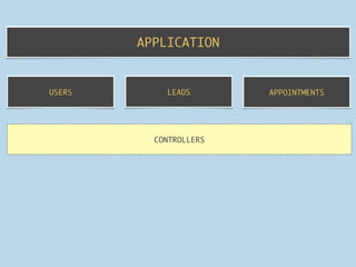  
   where: null,                                                                                                                                                                                                                                                                                  Meetup                                                                                  Flowers!
   date: 02-14-2013,
   time_start: null,        15                 16                                             17                                               18                                                19                                                                                       20                                                                                             21
   time_end: null
},{
   id: 4,
   name: Visit Vet,
   where: Avian Center,
   date: 02-24-2013,
                             22                23                                             24                                               25                                                   26                                                                                          27                                                                                          28
   time_start: 10:00am,
   time_end: 11:00am                                                                               Visit	
 