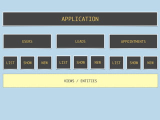 [{
   id: 1,
   name: Doctors Appt,
                            Event	
 
