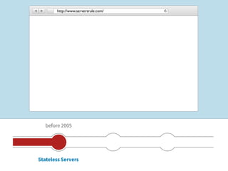 http://www.serversrule.com/




   before 2005




Stateless Servers
 