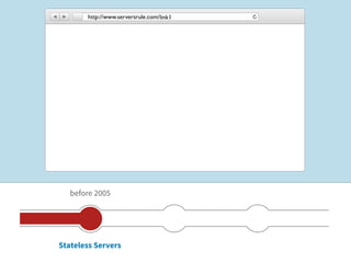 http://www.serversrule.com/link1




   before 2005




Stateless Servers
 
