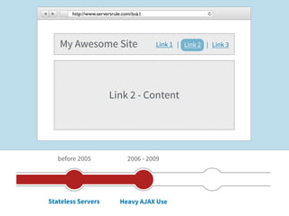 http://www.serversrule.com/link1




   My Awesome Site                        Link 1 | Link 2 | Link 3




                        Link 2 - Content




   before 2005                  2006 - 2009




Stateless Servers            Heavy AJAX Use
 