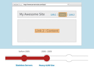 http://www.serversrule.com/link1




   My Awesome Site                        Link 1 | Link 2 | Link 3




                        Link 2 - Content




   before 2005                  2006 - 2009




Stateless Servers            Heavy AJAX Use
 