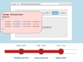 http://www.serversrule.com/link1




            My Awesome Site                        Link 1 | Link 2 | Link 3
<Links Collection>
Models:
[
  {name: “Link1”, active: false},
  {name: “Link2”, active: true},

]                        Link 2 - Content
  {name: “Link3”, active: false}




            before 2005                  2006 - 2009            2010 - now




         Stateless Servers            Heavy AJAX Use           Modern MVC
 